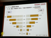 「CEDEC 2006」基調講演05