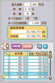 がんばる私の家計ダイアリー